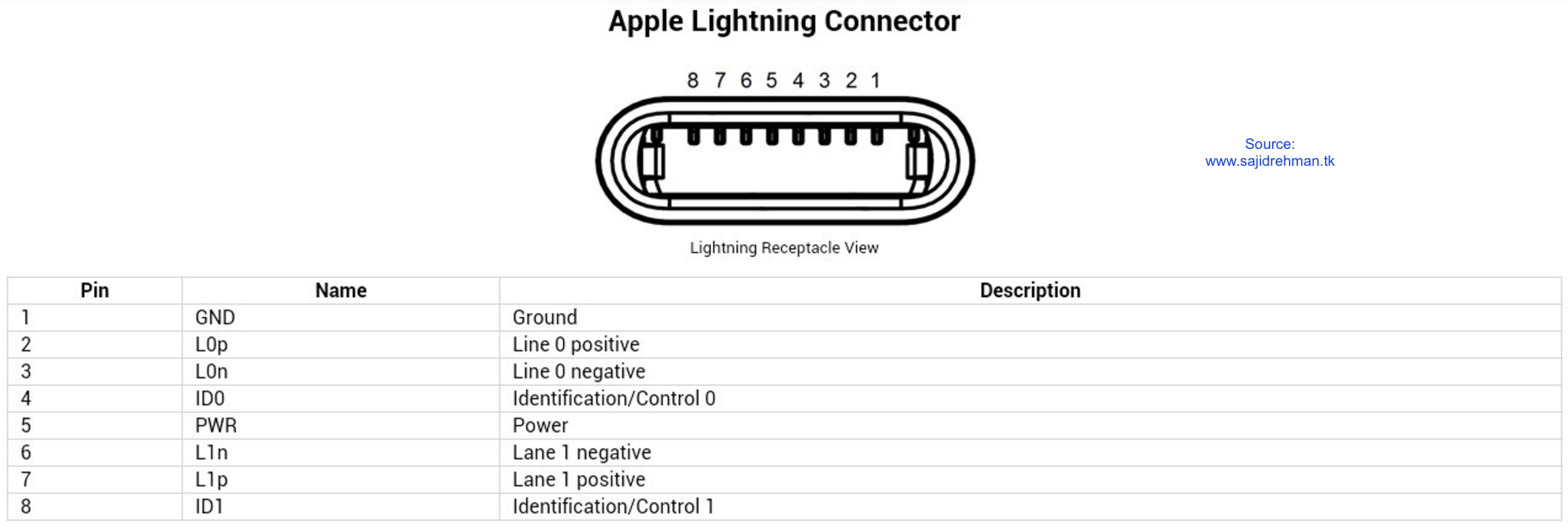 Схема lightning кабеля