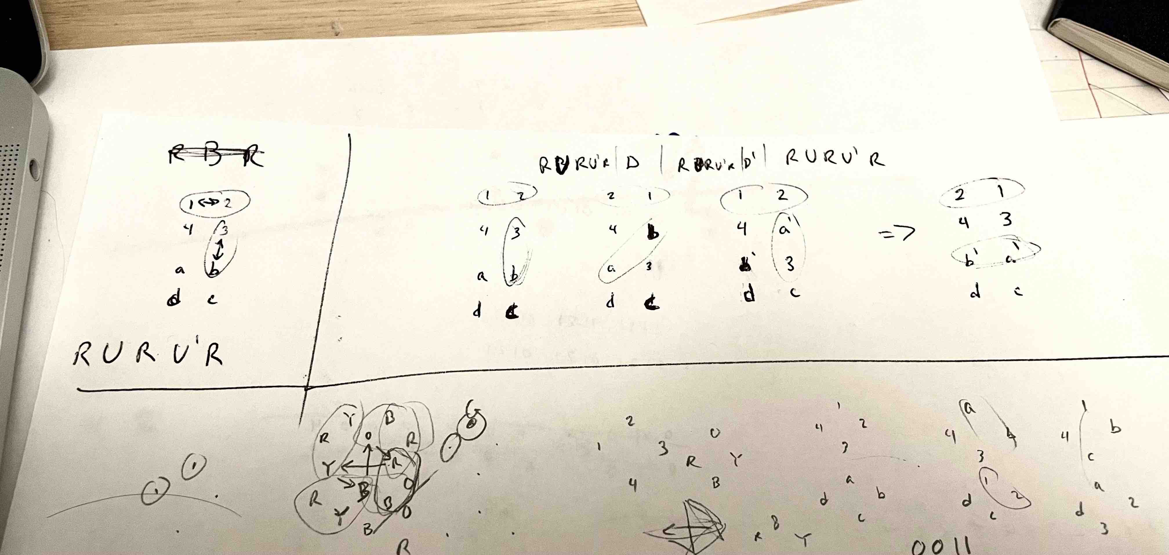 Sample permutation diagrams